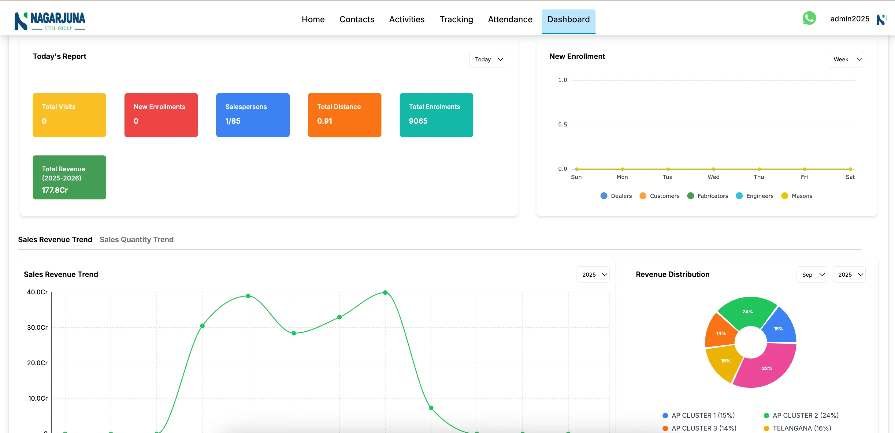 CRM + field sales mobile app with SAP integration